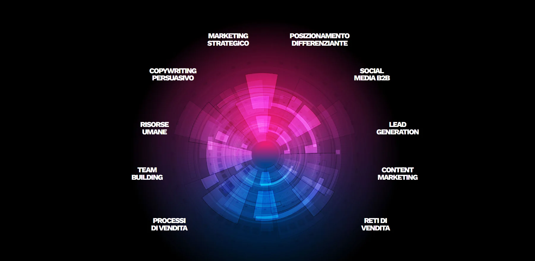 B2BIG LIVE: Marketing B2B a Trieste | NexEvento